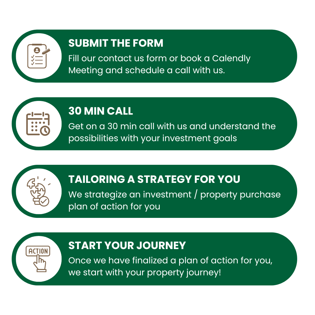 We strategize an investment property purchase plan of action for you